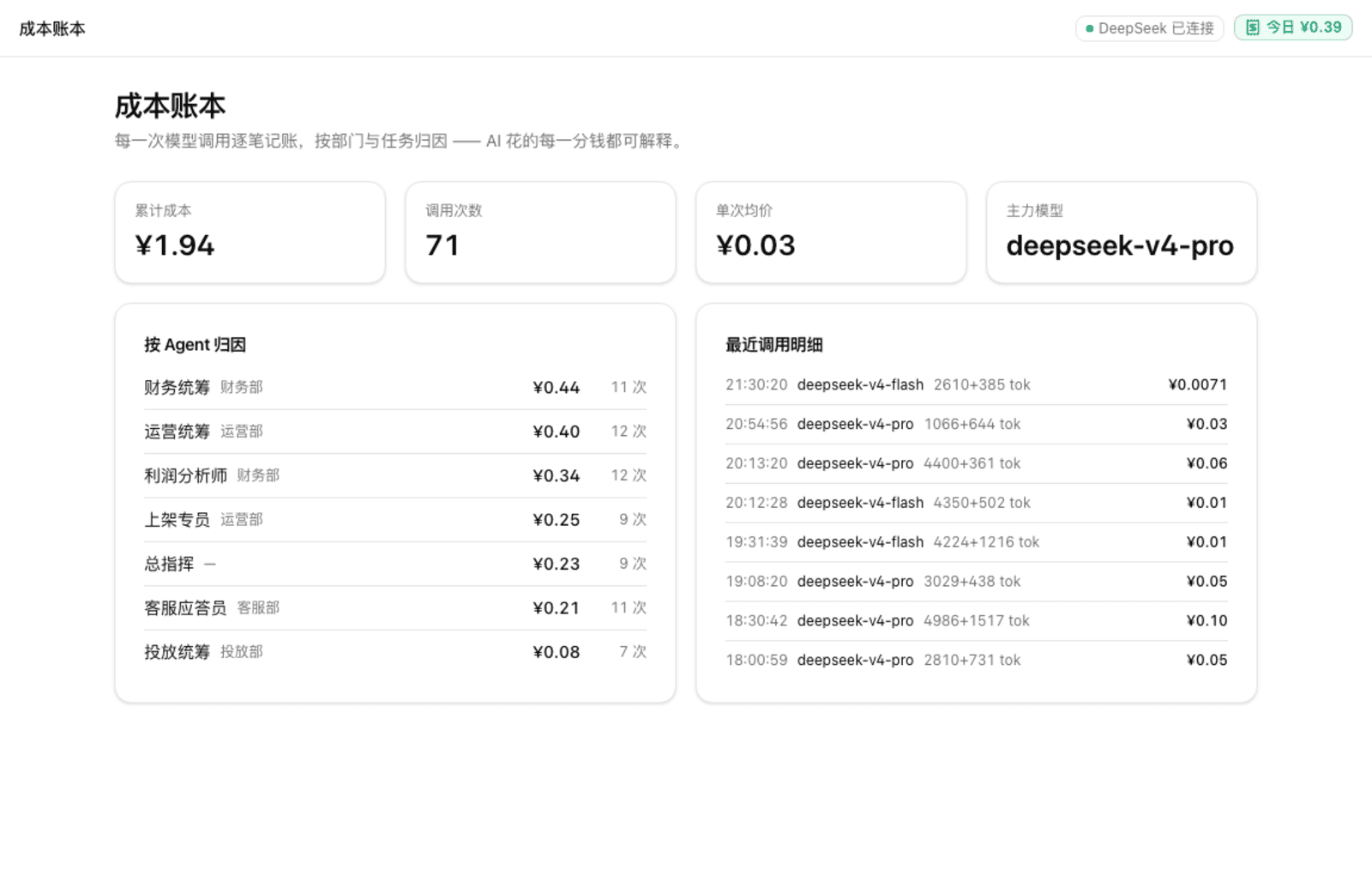 成本账本:按 AI 员工归集的费用明细